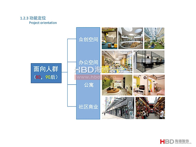 廣州聯(lián)合社區(qū)建筑設(shè)計裝修.jpg 廣州聯(lián)合社區(qū)建筑設(shè)計裝修.jpg